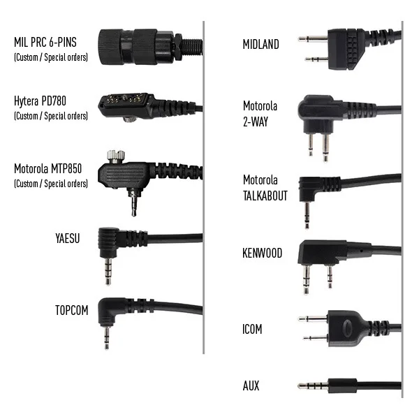 Round Single Button PTT Switch Factory