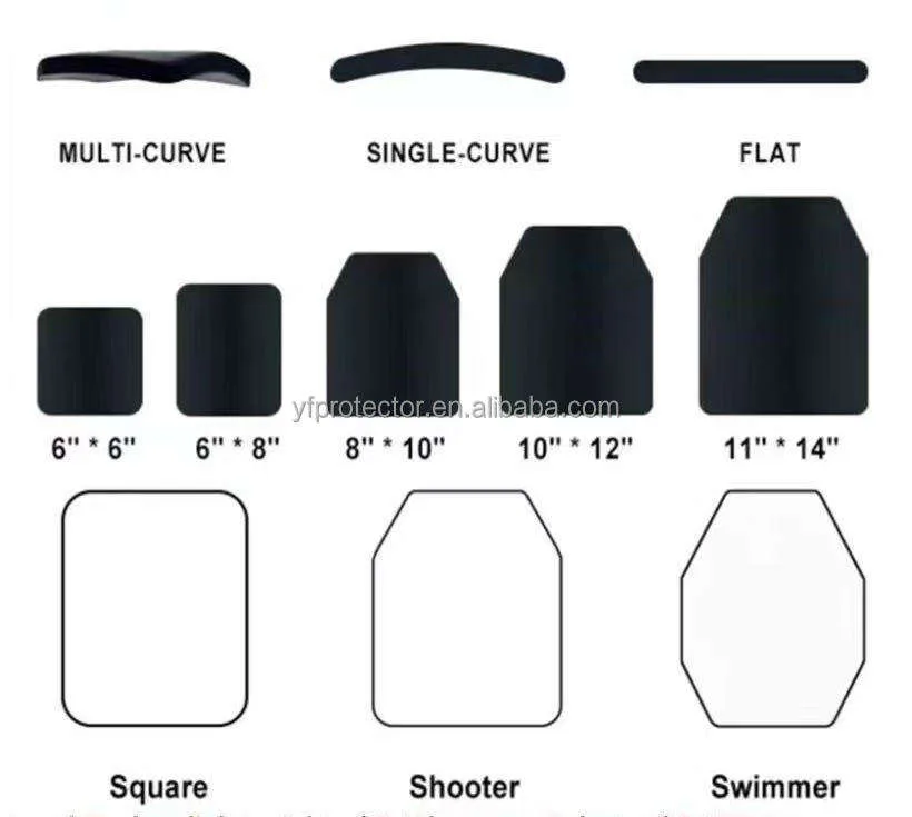 Silicon Carbide Level IV Plate 10x12 Wholesale