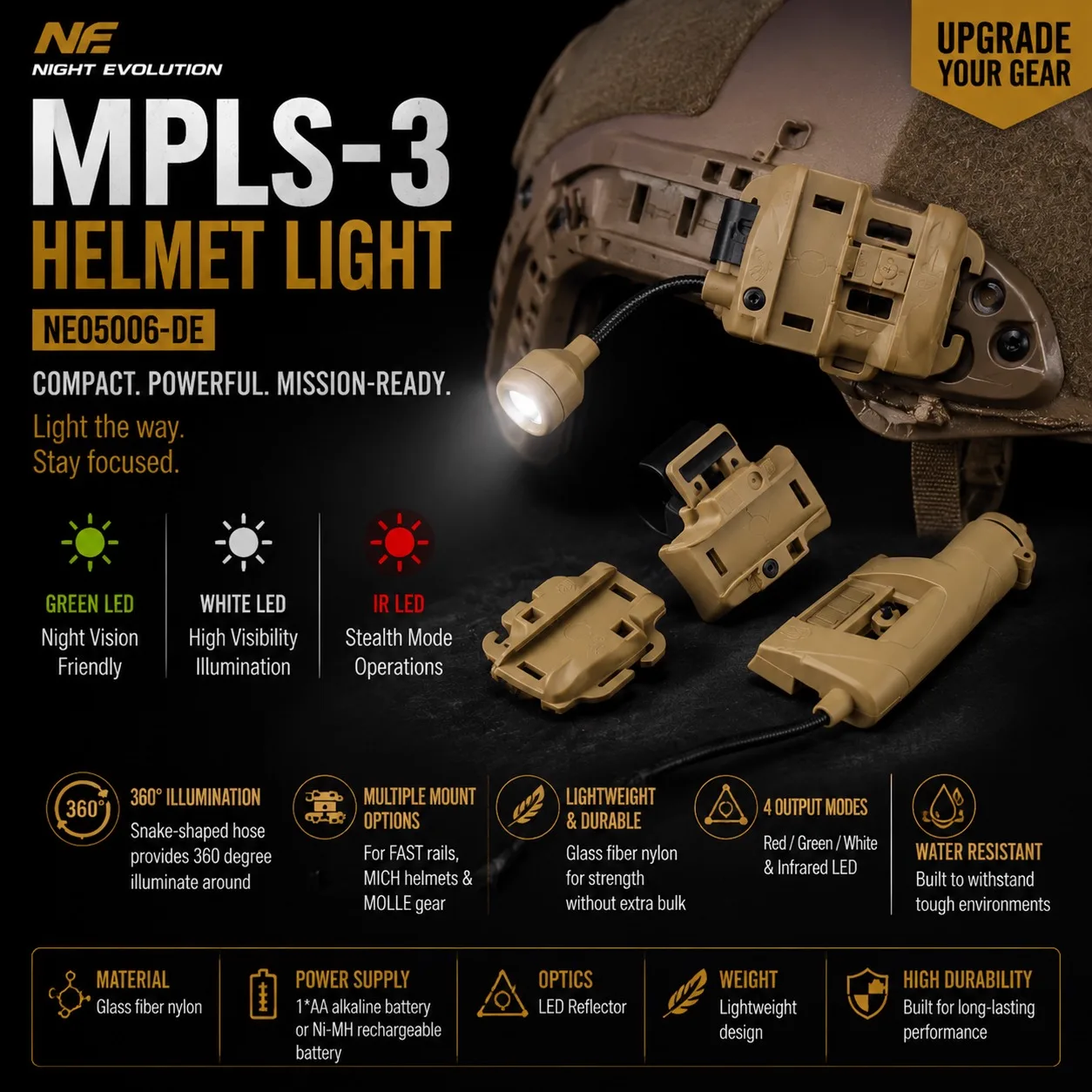MPLS Tactical Helmet Light USB-C Wholesale